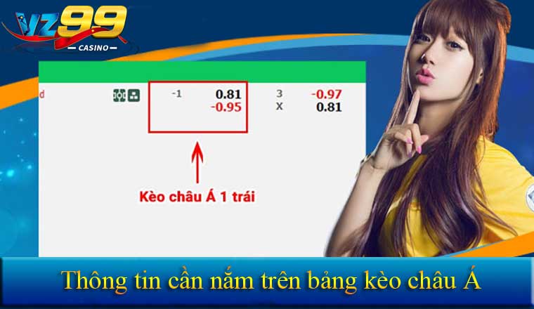 Thông tin cần nắm vững trên bảng kèo châu Á